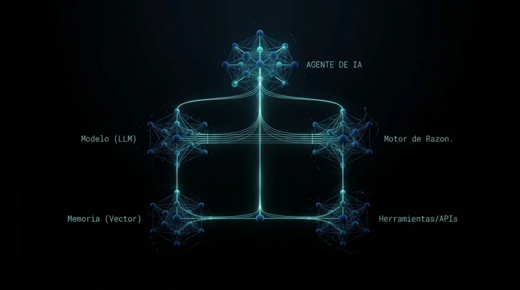 Representación conceptual en 3D de agentes de inteligencia artificial en 2026 conectando redes de datos sobre fondo oscuro